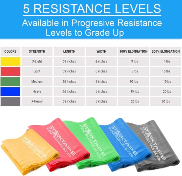 Resistance Bands Set. 3 or 5 Pack Non-Latex Physical Th... - Image 3